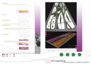 ©caprojects_ufo experience_masterplan with Sultan Faden